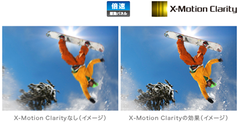https://www.sony.jp/products/picture/original_kj-x9500h_top_angle_x-motion.jpg
